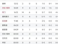 开云下载-火箭击败尼克斯，东部半决赛晋级资格