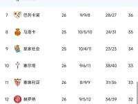 开云下载-塞维利亚队取胜，积分榜上突围的简单介绍