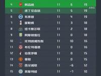 开云体育官网-切尔西客场惨败，积分榜下滑