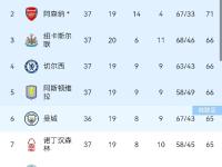 开云下载-关于利物浦国内失分，积分榜排名缓缓滑落的信息