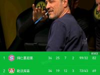 开云体育官网-慕尼黑红发挑战多特蒙德，胜负难料