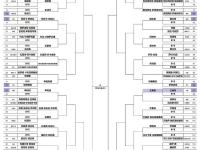 开云体育官方网站-关于中国男足将挑战世界杯亚洲区40强赛，抽签结果即将揭晓！的信息