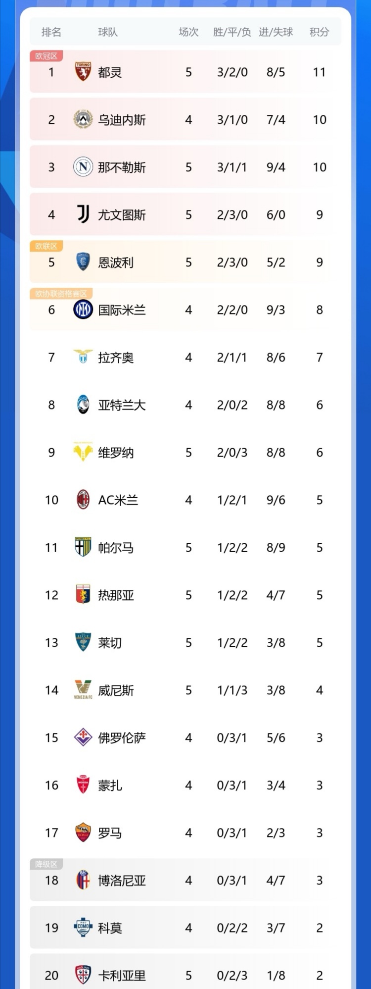 关于那不勒斯客场大胜都灵,积分榜领先优势扩大的信息 关于那不勒斯客场大胜都灵,积分榜领先优势扩大的信息