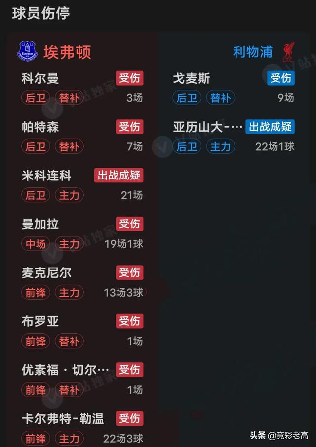 利物浦主场逆转埃弗顿，继续领跑积分榜的简单介绍