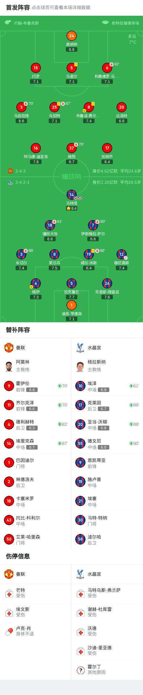 曼联遭遇联赛连败,为何不入佳境? 曼联遭遇联赛连败,为何不入佳境?