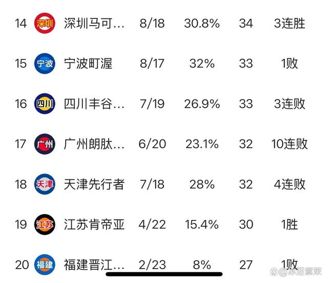 浙江队迎战四川队，双方实力对比