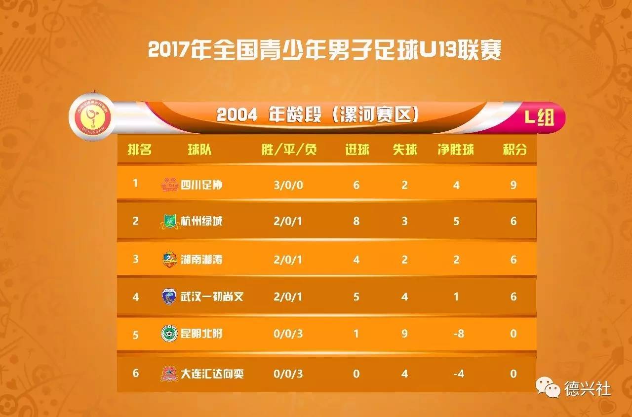 包含四川队取得三连胜！客场胜过福建队的词条