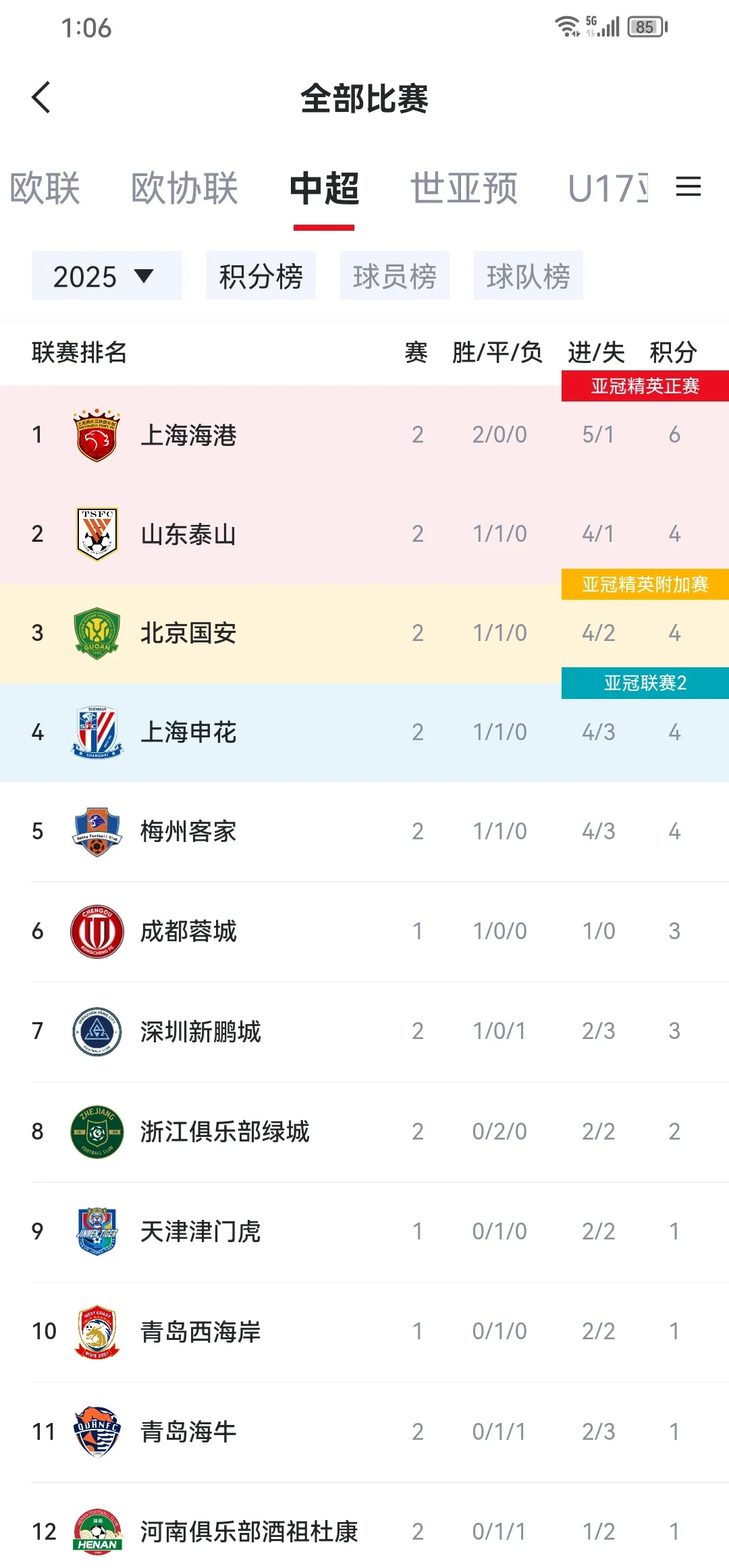 申花迎来两连平,保级形势逐渐向好的简单介绍 申花迎来两连平,保级形势逐渐向好的简单介绍