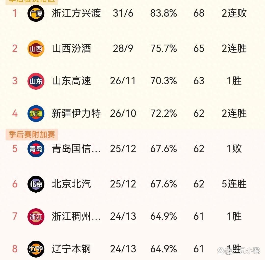 包含篮球联赛转播费用涨价，或将对球队财政产生影响的词条