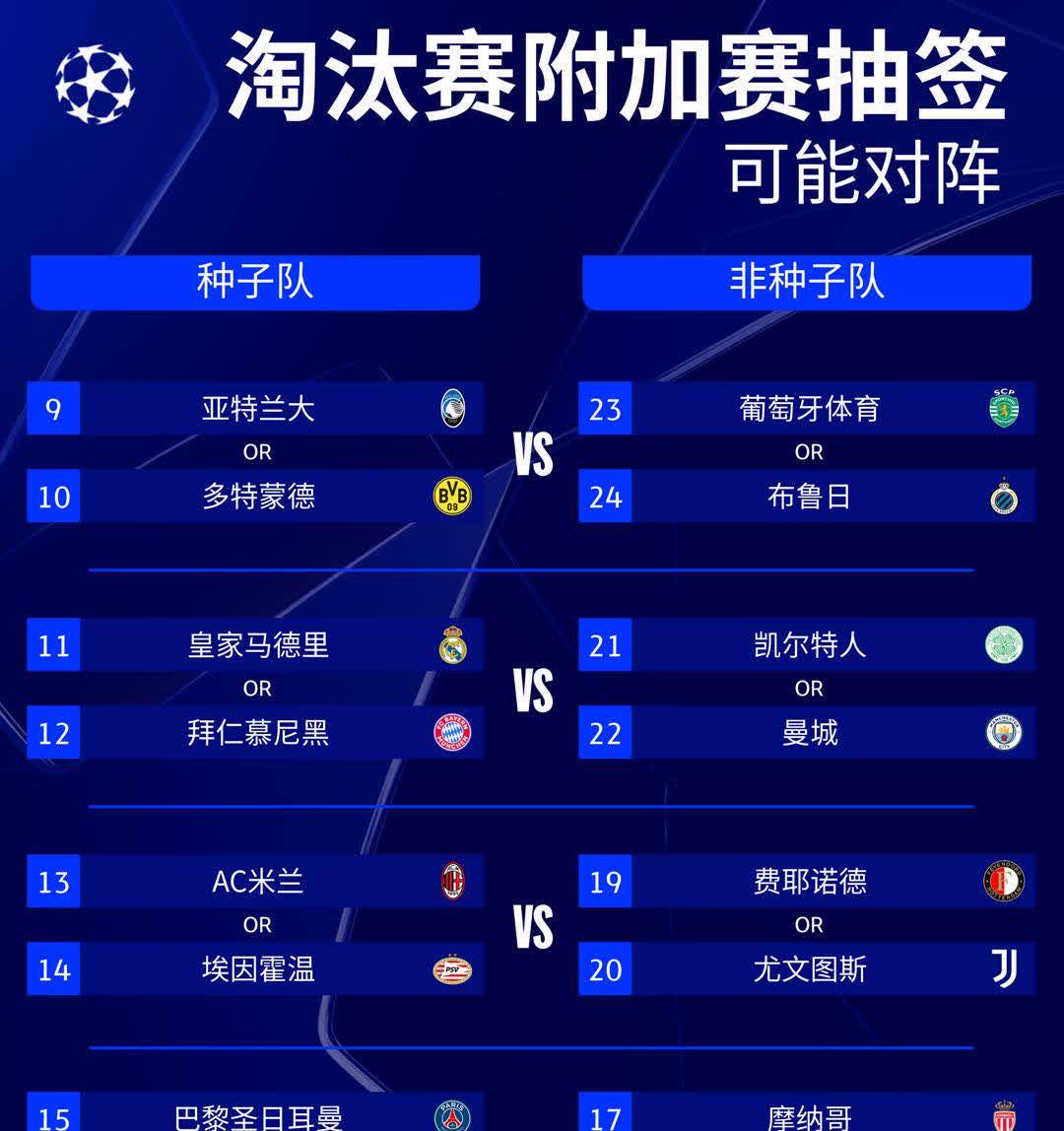 欧预赛:资格赛升级,球队实力对比令人关注 欧预赛:资格赛升级,球队实力对比令人关注