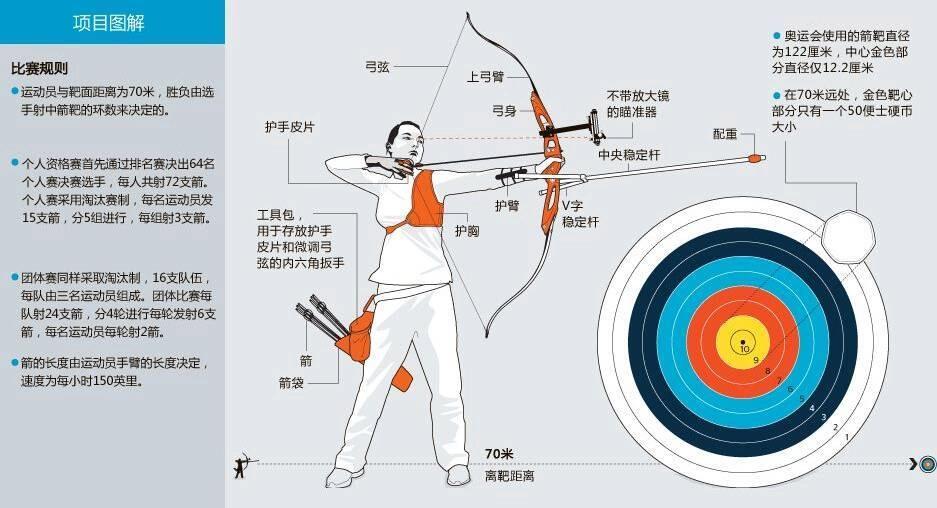 包含射箭选手神准发力冲刺冠军实现战略的词条