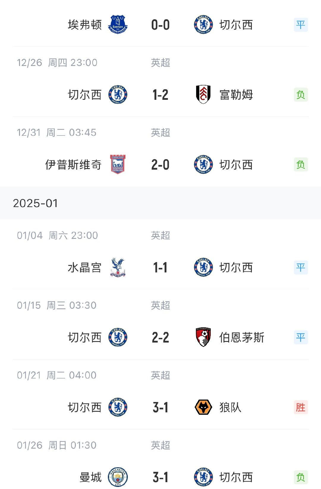 切尔西大胜惊险晋级，晋级淘汰赛