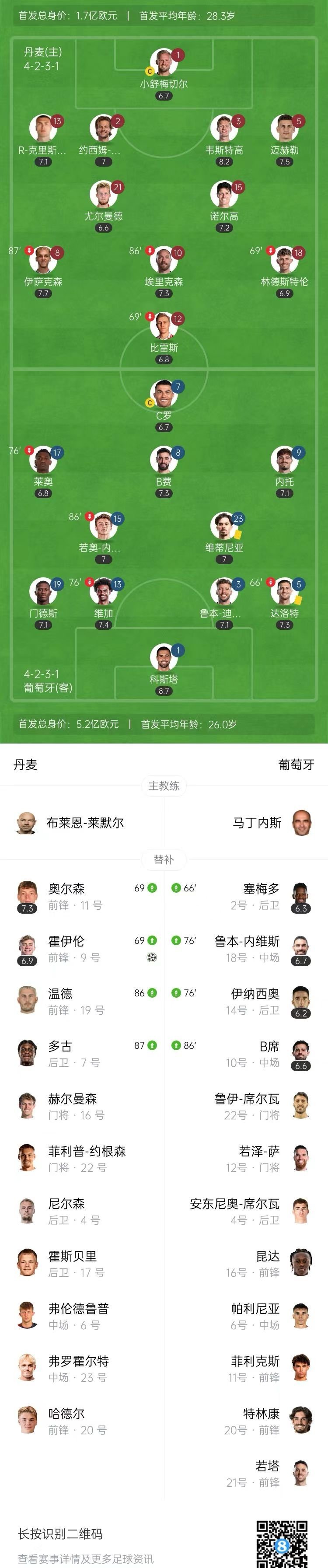 传奇球星加盟欧国联，球迷狂热关注