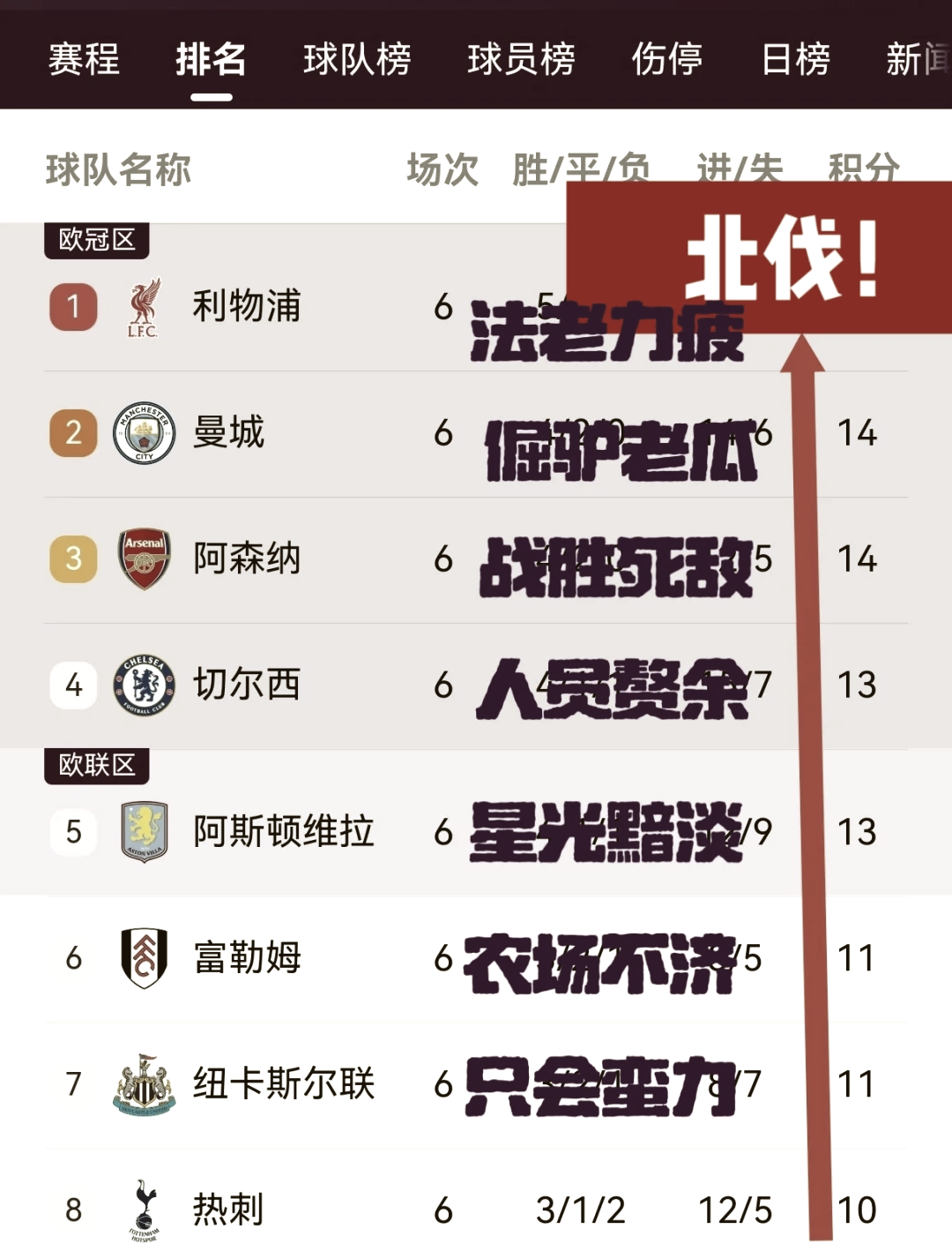 曼联客场一球胜出，积分榜上升至前三的简单介绍