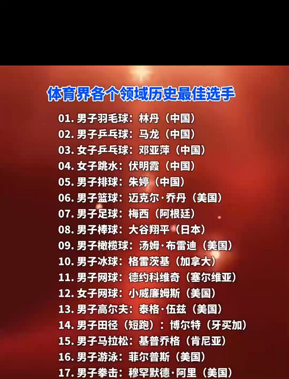 包含世界各国传奇运动员集结，搏尽全力争先的词条