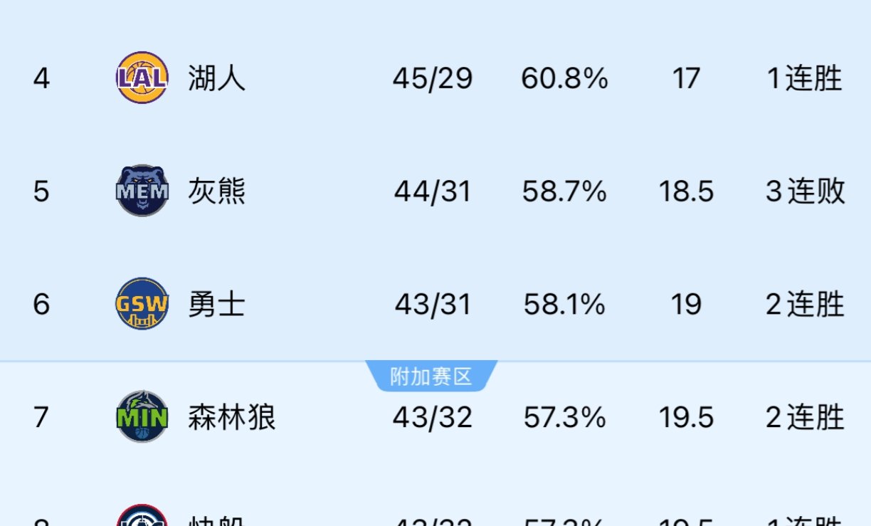 灰熊连败遭质疑,备战如何才能唤醒 灰熊连败遭质疑,备战如何才能唤醒