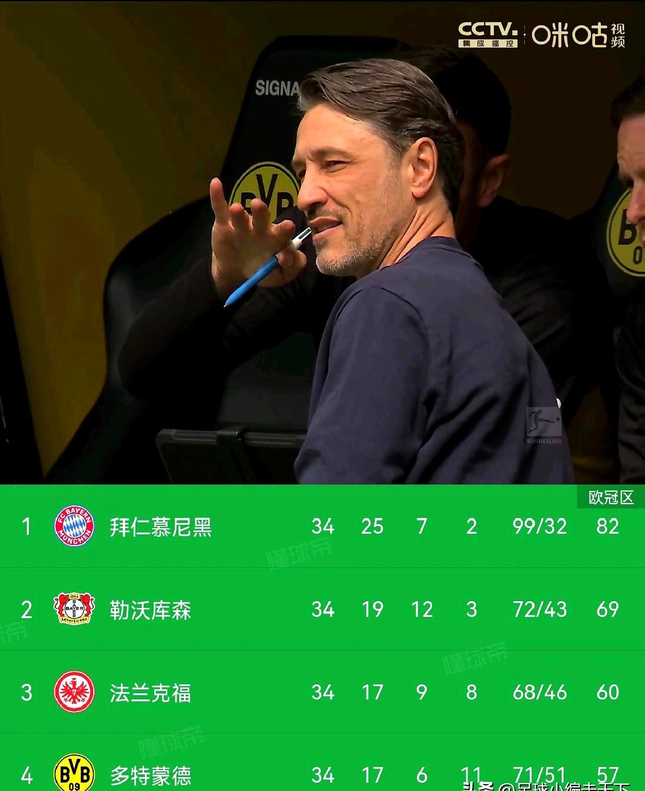 慕尼黑红发挑战多特蒙德，胜负难料