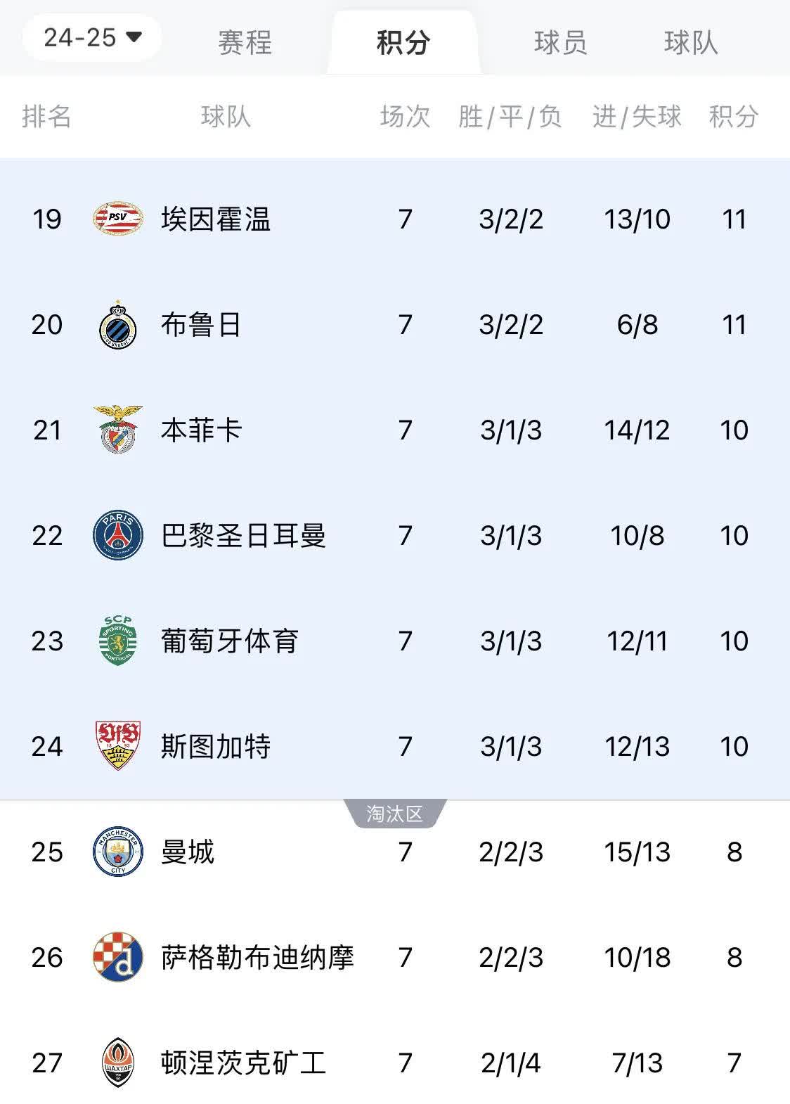 包含巴黎客场击败阿贾克斯,登顶欧冠小组积分榜的词条 包含巴黎客场击败阿贾克斯,登顶欧冠小组积分榜的词条