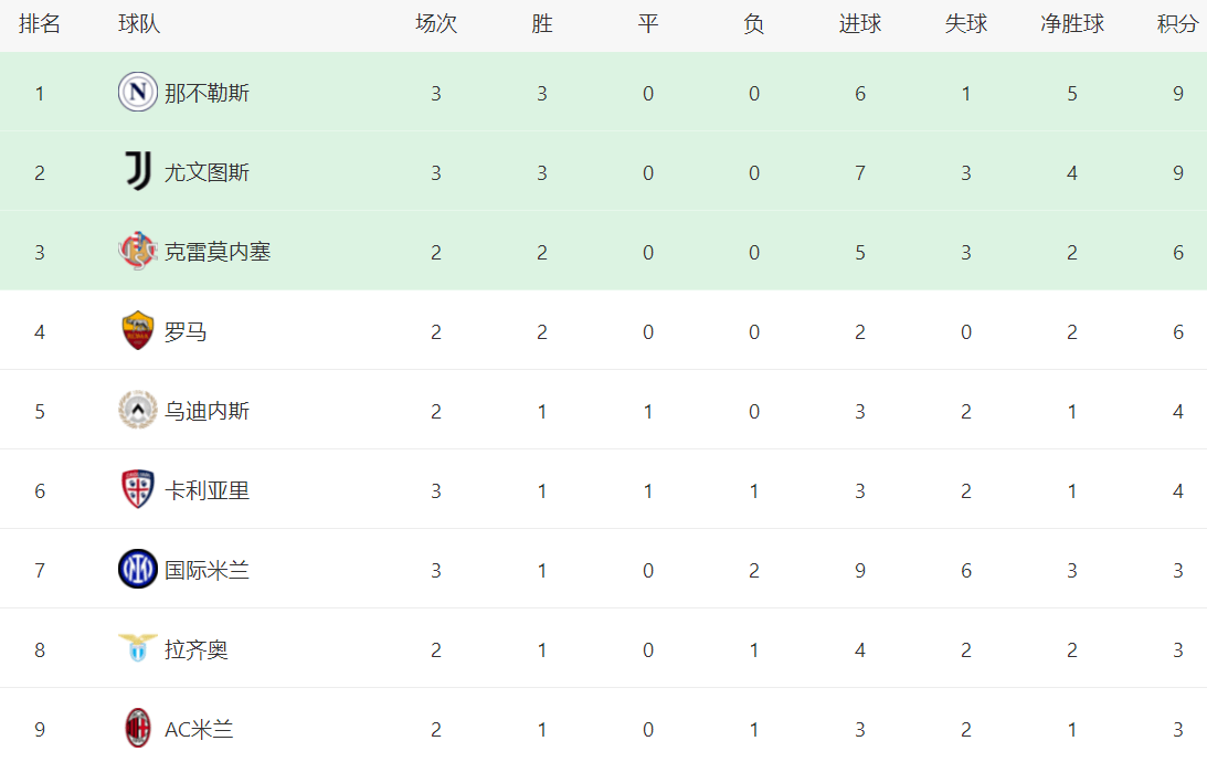 国际米兰主场2-1击败尤文图斯，继续领跑意甲积分榜的简单介绍